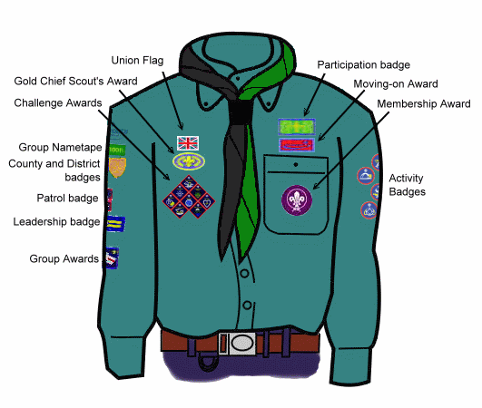 Position of cub badges: courtesy www.scoutbase.org.uk